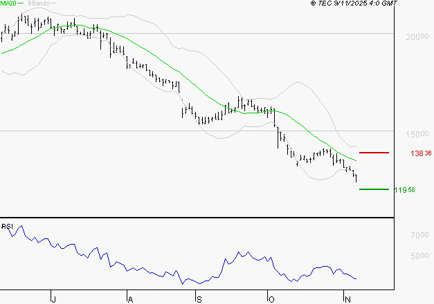 SOPRA : Surveiller le comportement des cours sur les supports