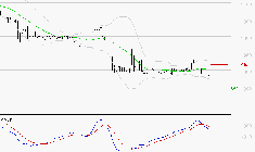 RAMSAY GENERALE : La tendance baissière peut reprendre