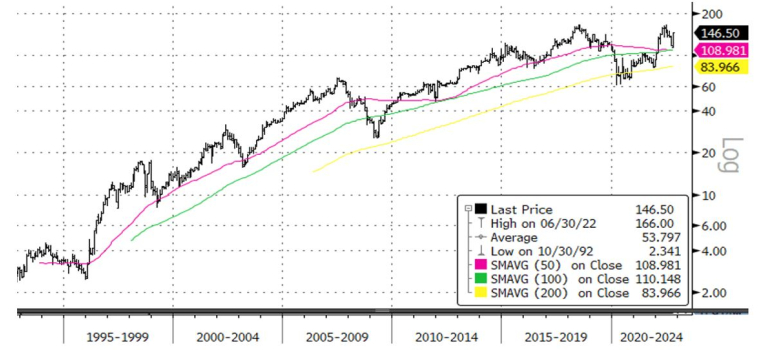 Source : Bloomberg LLP et Evariste Quant Research. Bloomberg LLP n’est pas responsable de cette analyse.