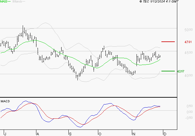 SCHLUMBERGER : Les signaux haussiers sont intacts
