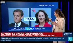 Présidentielle 2022 : le taux d'abstention du 2nd tour depuis 2002