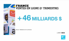 Le e-commerce, grand gagnant du confinement ?