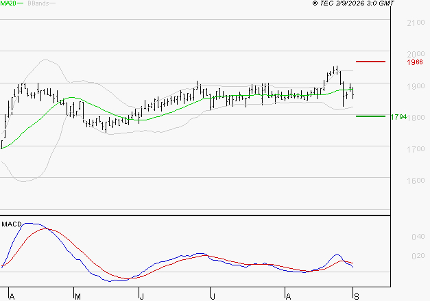 GETLINK : La consolidation peut se poursuivre
