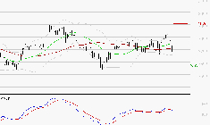 BUREAU VERITAS : La consolidation peut se poursuivre