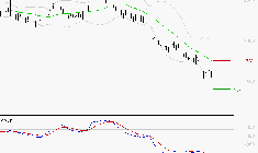 LECTRA : La tendance baissière peut reprendre