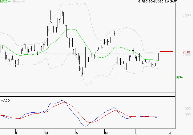 ALSTOM : Peu de risque à moyen terme