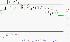 EUROFINS SCIENTIFIC : Attendre un test du support