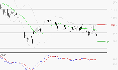 STELLANTIS (Paris) : Sous les résistances, une consolidation est probable