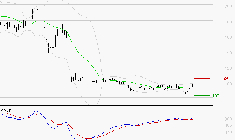 SOLUTIONS 30 SE : L'analyse ne suggère pas de baisse à moyen terme