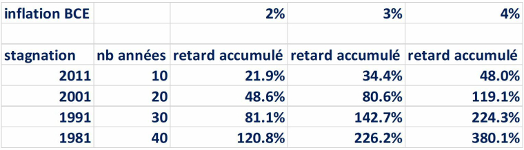 Source: Evariste Quant Research