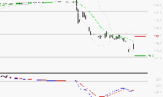 VERALLIA : Sous les résistances, une consolidation est probable