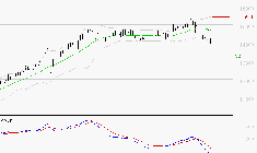 EURONEXT NV : Sous les résistances, une consolidation est probable
