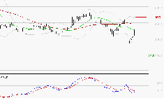 SODEXO SA : La tendance baissière peut reprendre