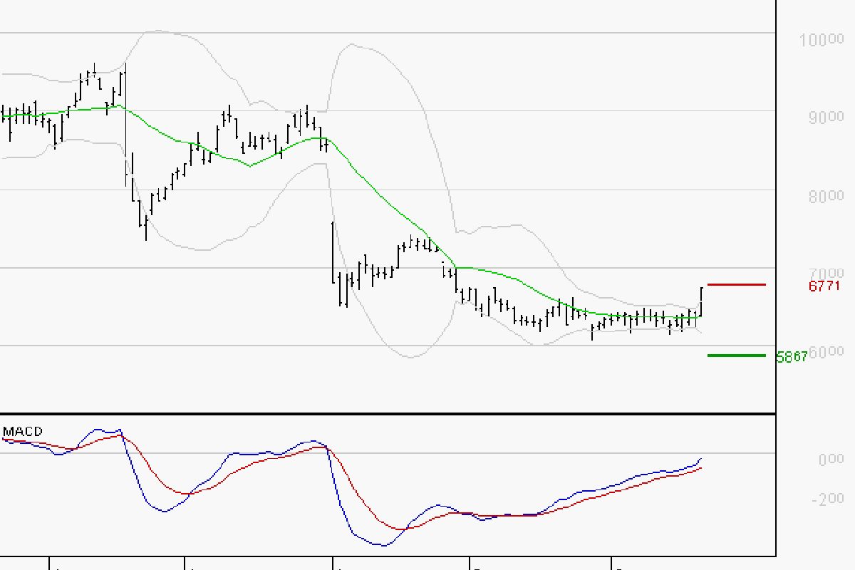 TELEPERFORMANCE : L'analyse ne suggère pas de baisse à moyen terme