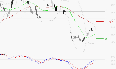 X-FAB : Peu de risque à moyen terme