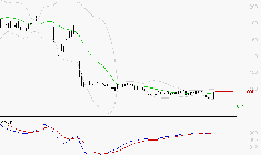 SOLUTIONS 30 SE : Sous les résistances, une consolidation est probable