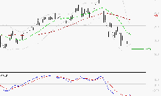 CREDIT AGRICOLE : Retour possible sur les supports
