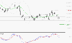HERMES INTERNATIONAL : Sous les résistances, une consolidation est probable