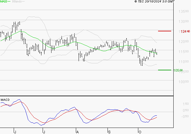 ADP : Retour possible sur les supports