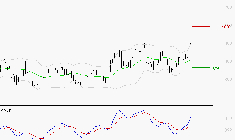 STELLANTIS (Paris) : Le mouvement reste haussier