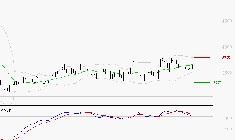 RENAULT SA : L'indécision domine