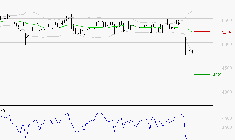 BIC : Baissier mais survendu