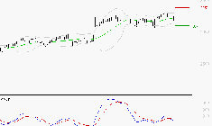 RUBIS : L'indécision domine