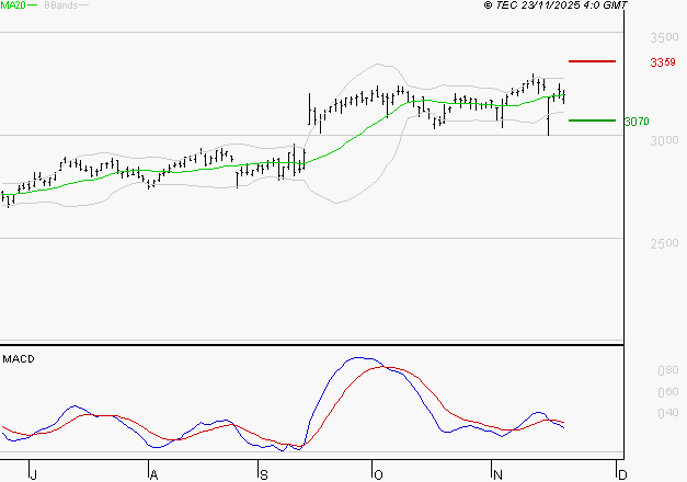 RUBIS : L'indécision domine