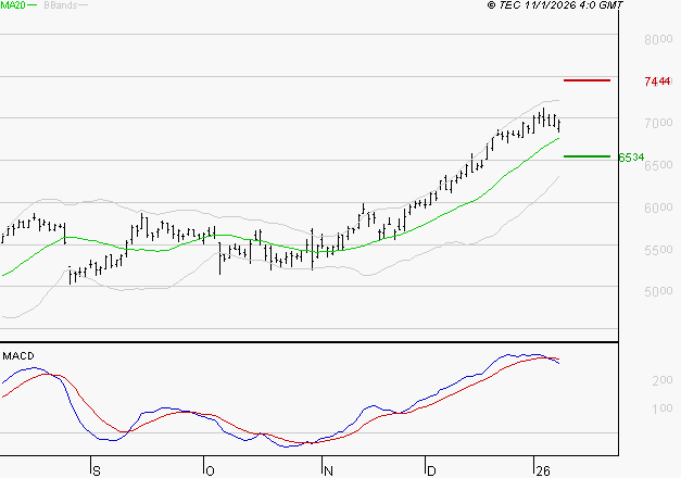 SOCIETE GENERALE : L'indécision domine