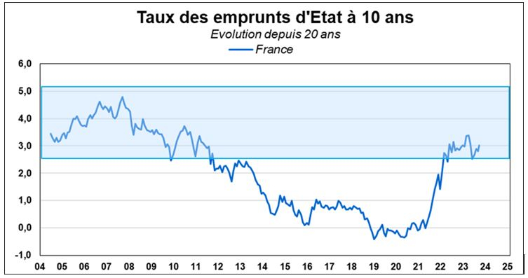 Source : Factset et Phiadvisor Valquant
