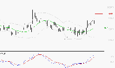 LDC : Le mouvement reste haussier