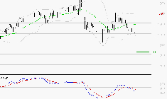 OPMOBILITY : Sous les résistances, une consolidation est probable