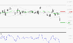HERMES INTERNATIONAL : Surveiller le comportement des cours sur les supports