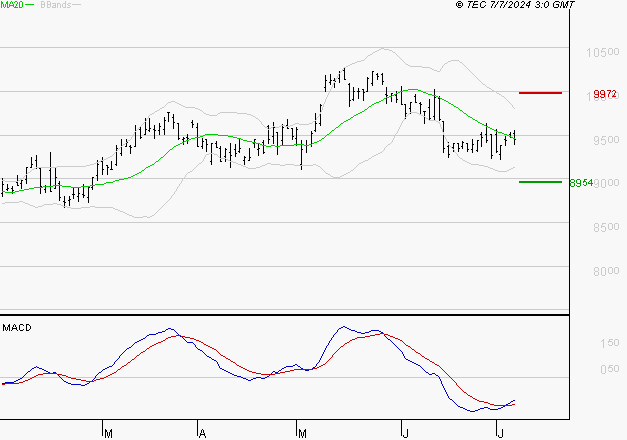 LEGRAND : Retour possible sur les supports