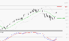 BNP PARIBAS : L'analyse ne suggère pas de baisse à moyen terme