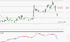 WAVESTONE : La tendance baissière peut reprendre