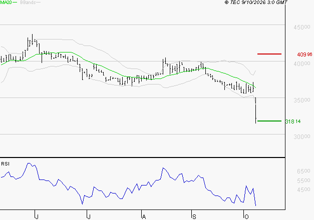 BURELLE : Surveiller le comportement des cours sur les supports