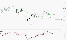 VEOLIA ENVIRONNEMENT : Opportunité technique