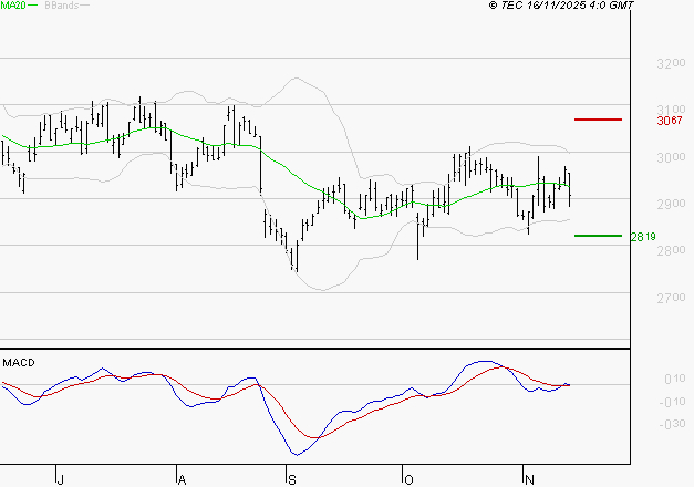 VEOLIA ENVIRONNEMENT : Opportunité technique