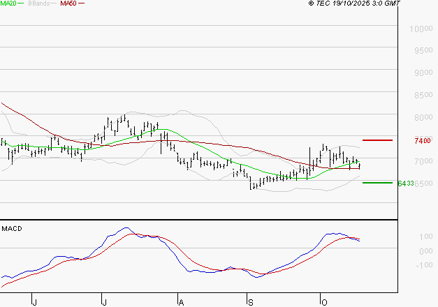 ALTEN : La consolidation peut se poursuivre