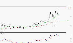 OVH GROUPE : Une consolidation vers les supports est probable