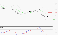 DASSAULT SYSTEMES SA : Retour possible sur les supports