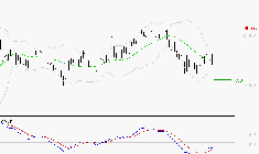 L'OREAL : Attendre un test du support