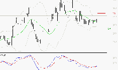 EMEIS : Attendre un test du support