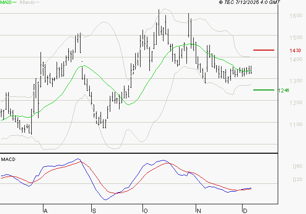 EMEIS : Attendre un test du support