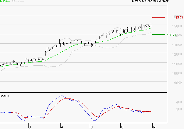 LEGRAND : La situation technique est plutôt incertaine