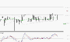 BAINS MER MONACO : Une consolidation vers les supports est probable