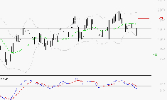ICADE : Sous les résistances, une consolidation est probable