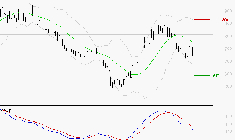 VOLTALIA : La tendance baissière peut reprendre