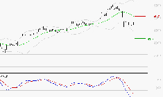 SPIE SA : Sous les résistances, une consolidation est probable